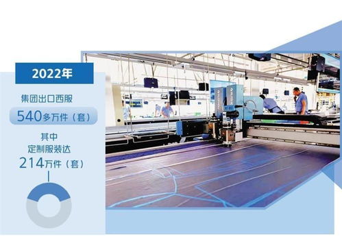 大楊集團(tuán)智能工廠 三天交付定制服裝的設(shè)計(jì)革新之路